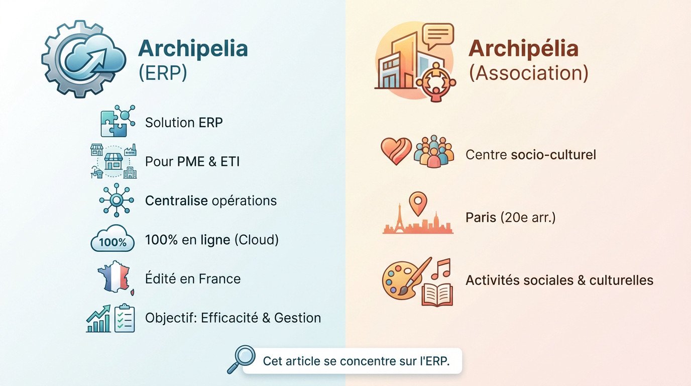 Comparaison visuelle entre le logiciel ERP Archipelia et le centre socio-culturel parisien
