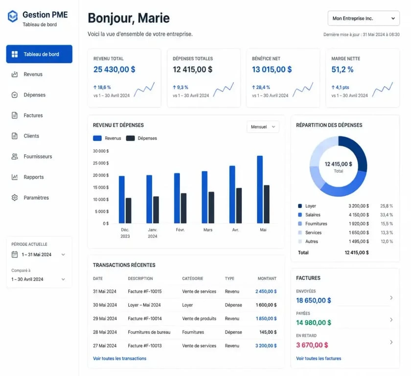 Tableau de bord de gestion pour TPE avec BizManager Compact